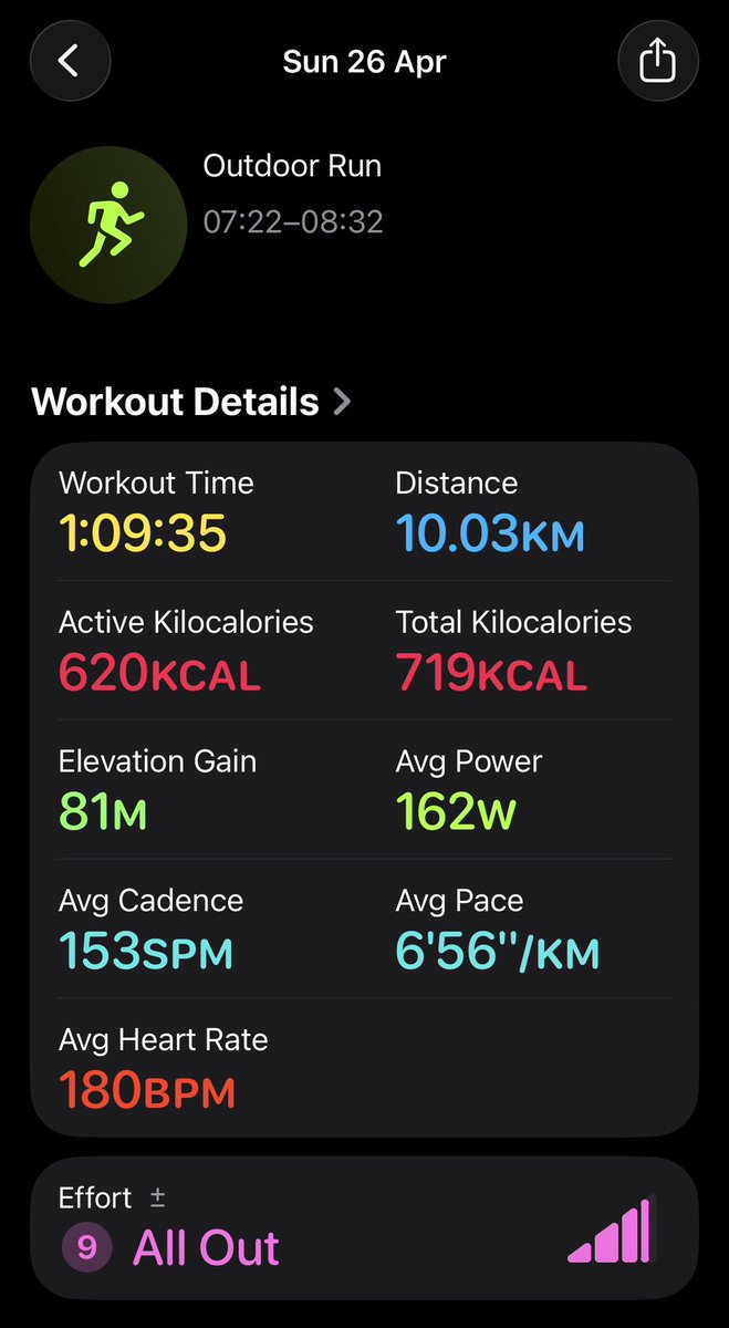 deputyheaduk's tweet image. Improved my 10k average pace by over 30s per km in the last 3 months - I’ll take that! #fitness #running #wellbeing