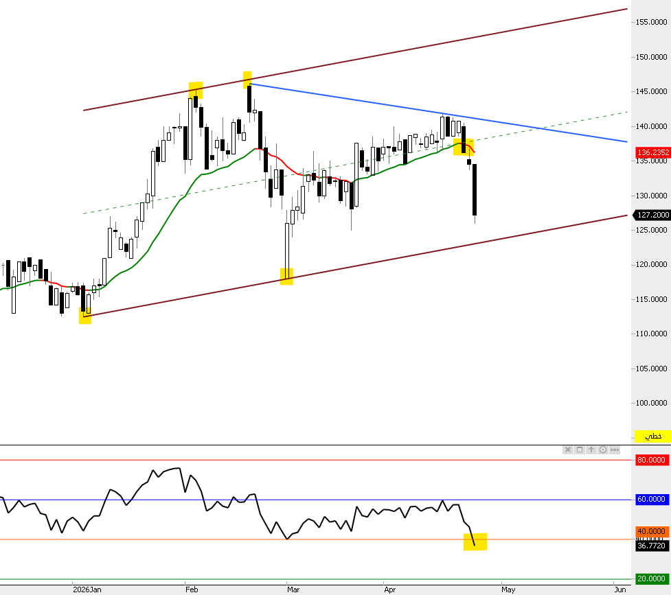 THE WOLF OF TASI ™ tweet media