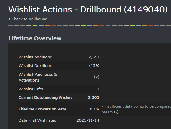 TimeSeeker - Wishlist Drillbound tweet media