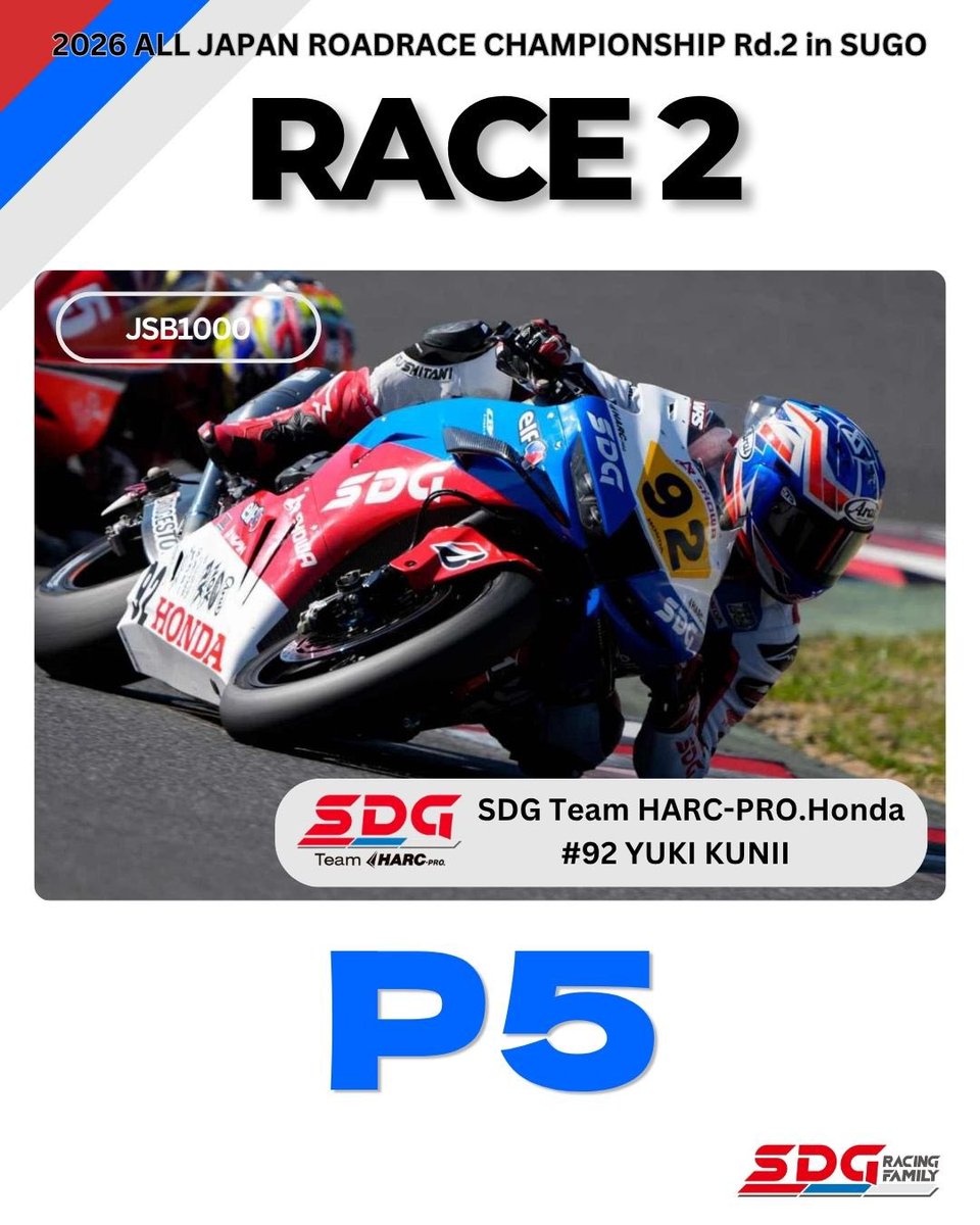 SdgMSOfficial's tweet photo. 全日本ロードレース選手権第２戦 in SUGO
4月26日 ST1000決勝、JSB1000・ST600決勝レース2結果

SDG Team HARC-PRO. Honda
JSB1000 #92 國井勇輝選手 P5
ST1000 #56 名越哲平選手 P5
ST600 #10 小田喜阿門選手 DNF
ST600 #13 青田魁選手 P8

応援ありがとうございました！

#気になる存在SDG #SDGRACINGFAMILY
@teppeinagoe56
@YukiKunii921man 
@Amon53Odaki 
@kai10312750