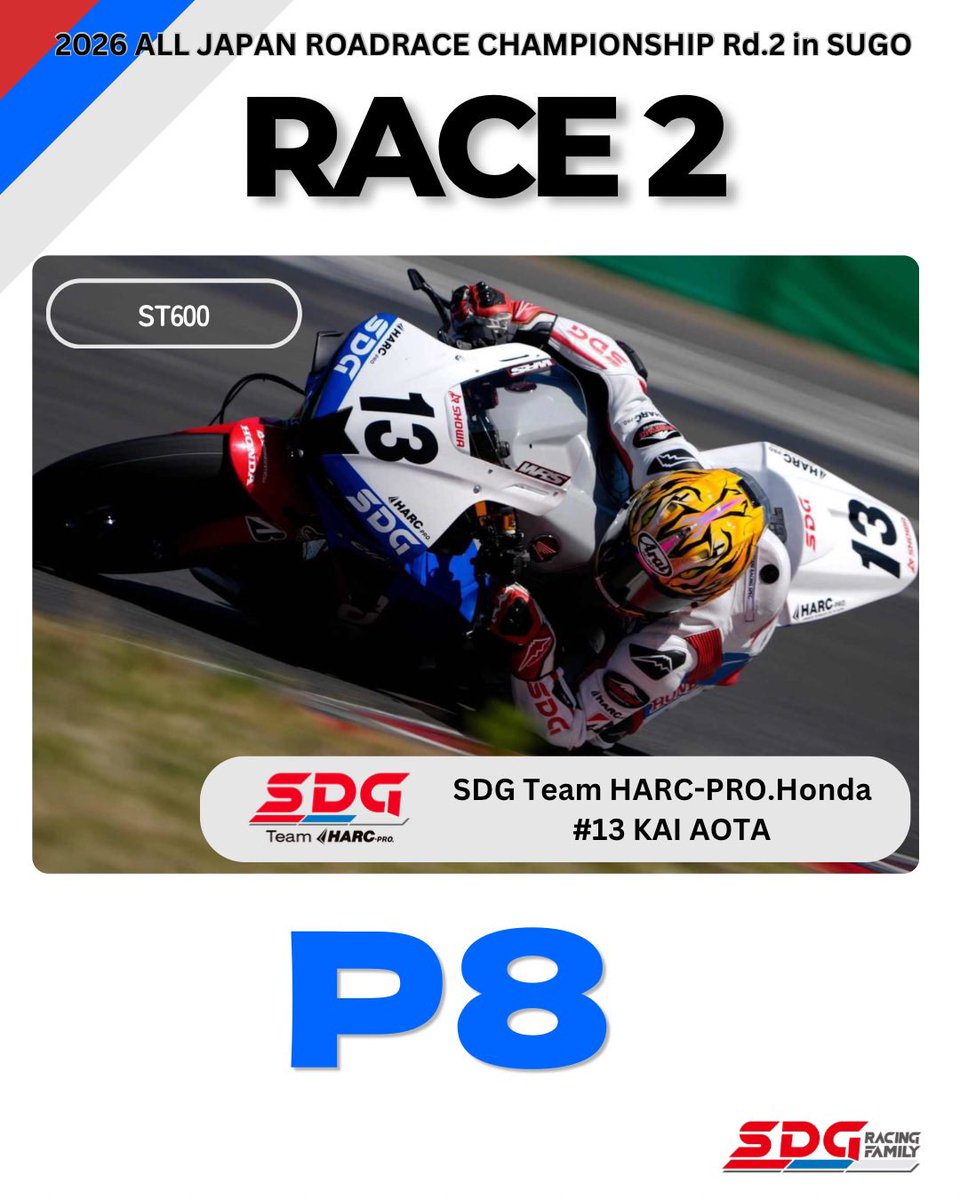 SdgMSOfficial's tweet photo. 全日本ロードレース選手権第２戦 in SUGO
4月26日 ST1000決勝、JSB1000・ST600決勝レース2結果

SDG Team HARC-PRO. Honda
JSB1000 #92 國井勇輝選手 P5
ST1000 #56 名越哲平選手 P5
ST600 #10 小田喜阿門選手 DNF
ST600 #13 青田魁選手 P8

応援ありがとうございました！

#気になる存在SDG #SDGRACINGFAMILY
@teppeinagoe56
@YukiKunii921man 
@Amon53Odaki 
@kai10312750