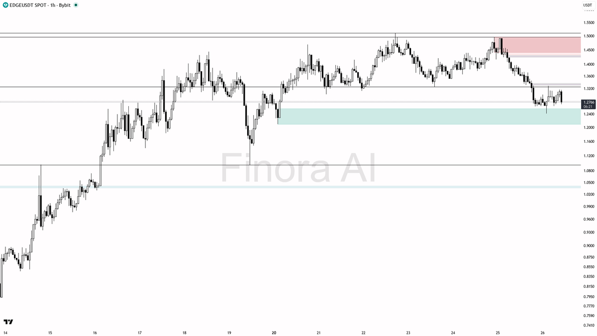 Finora AI - Your Trade Buddy tweet media