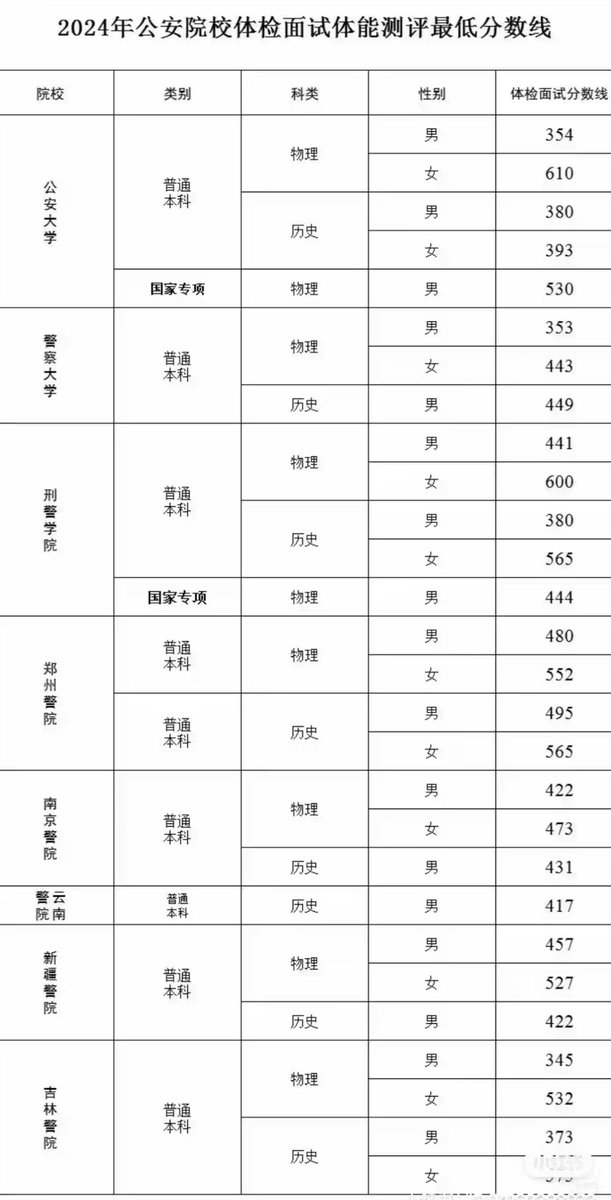 我当刚强壮胆 tweet media