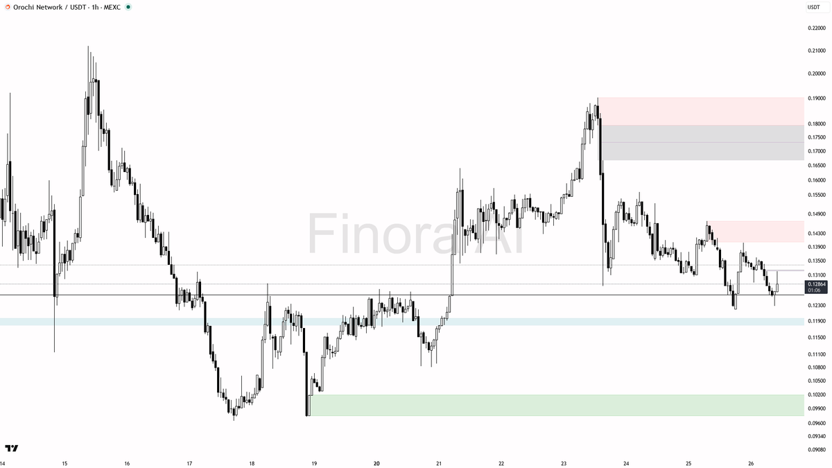 Finora AI - Your Trade Buddy tweet media