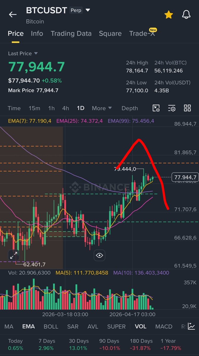 CryptoAnalyZen tweet media