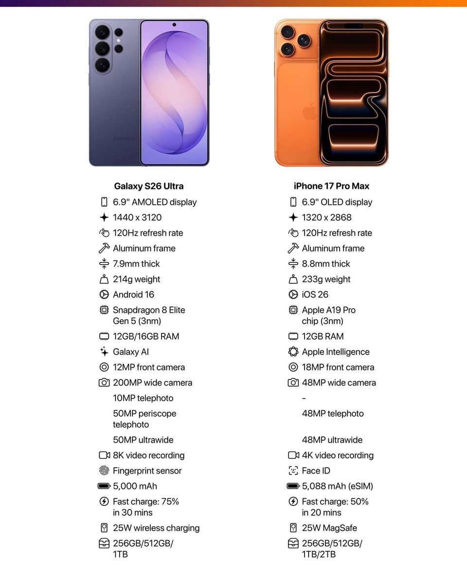 everman2012's tweet image. Go through this and make a decision of which one you are going to use. #TechInPHCAndUHC #TechInfluencer #technalogia