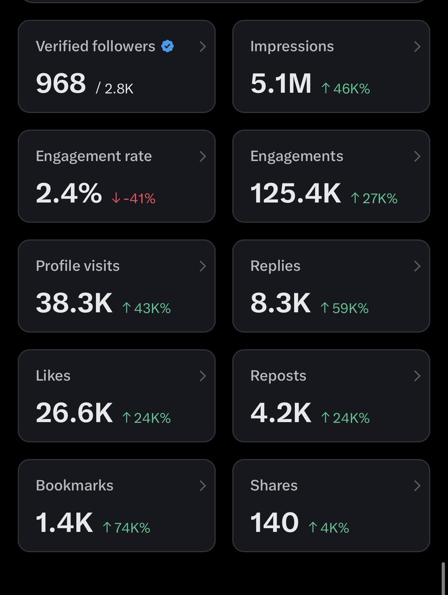 Joycee || Analyst tweet media
