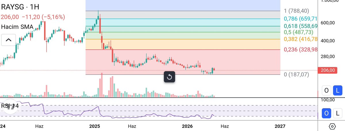 BORSA_ARZ_ANALİZ tweet media
