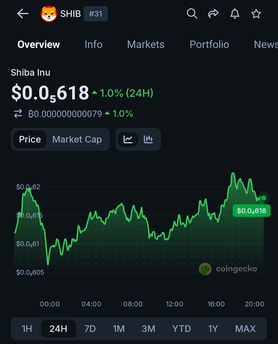 CRYPTO SHIB tweet media