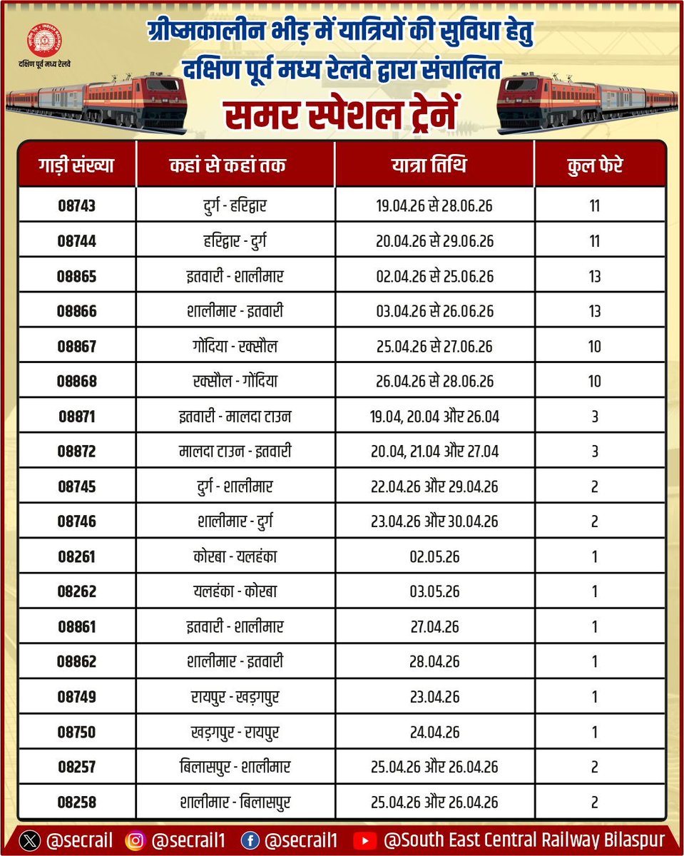 South East Central Railway tweet media