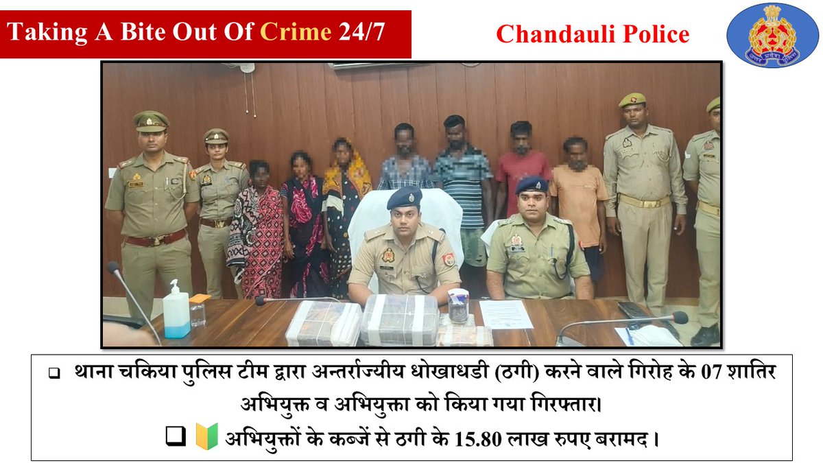 chandaulipolice's tweet photo. #SP_Cdi @Akash__IPS के निर्देशन में थाना चकिया पुलिस टीम द्वारा अन्तर्राज्यीय धोखाधडी (ठगी) करने वाले कुल 07 शातिर अभियुक्त व अभियुक्ता को किया गया गिरफ्तार।
🔰अभियुक्तों के कब्जें से ठगी के 15.80 लाख रुपए बरामद ।
https://t.co/jm1uaUpH2J https://t.co/xKs3c5ymgp