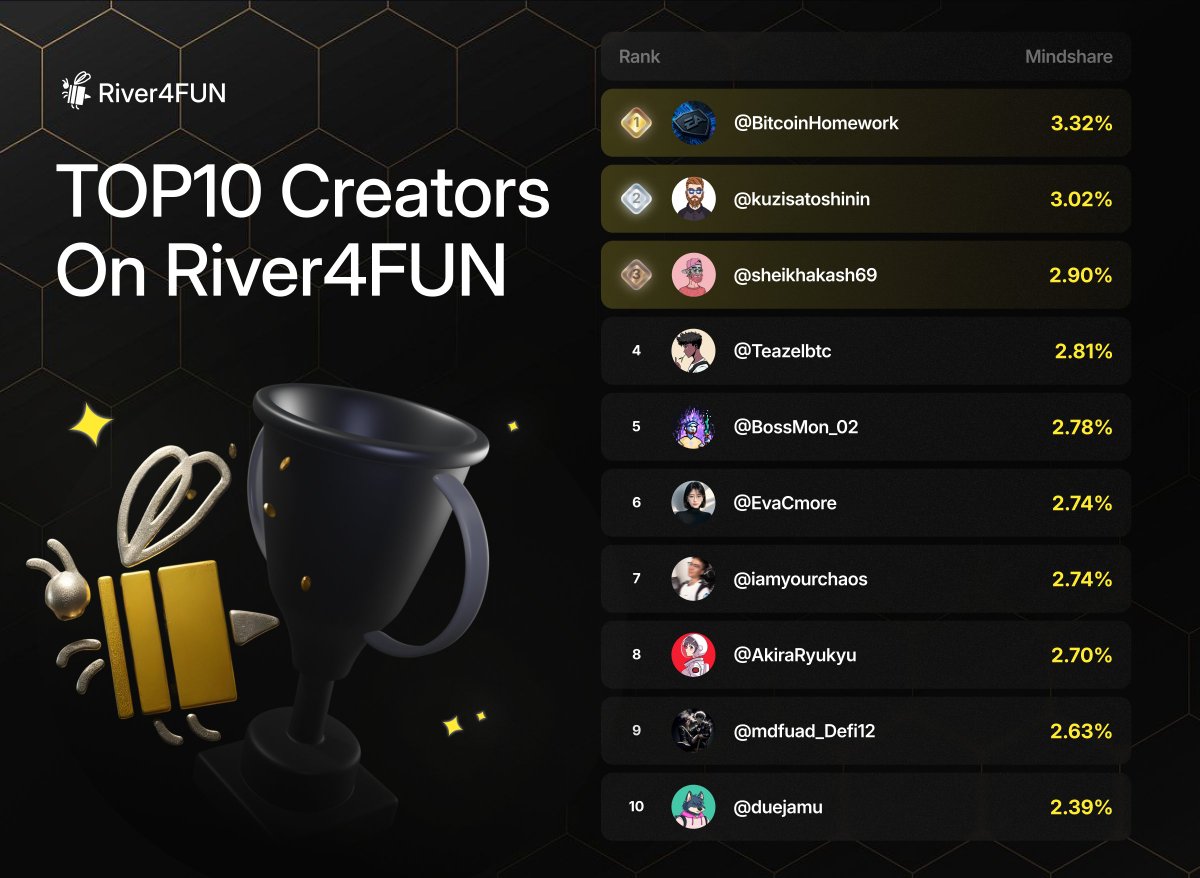 River4FUN 🐝 tweet media