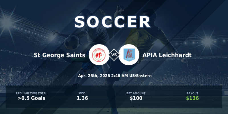 zcodesystempick's tweet image. Live bet 🔥
⚽️ Soccer. Australia NPL NSW
🏆 St George Saints - APIA Leichhardt
✅ Regular time Total Over 0.5
📈 Odd: 1.36. Bet 100 usd
🤑 Payout 136 usd #livebets #soccer #soccerpicks #freepicks #bettingsports #sportsbetting #zcodesystem