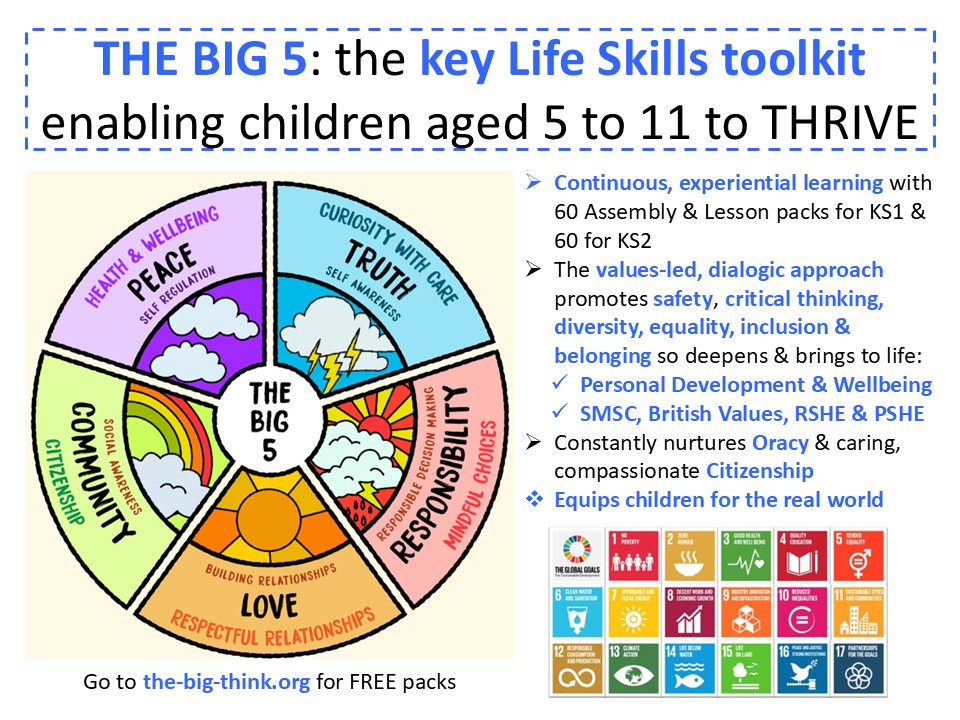 HVF_Values's tweet image. Discover why #KS1 &amp;amp; #KS2 #teachers are so excited about "working at greater depth" with #education that equips #children for life: the-big-think.org 

#values #PSHE #RSHE #wellbeing #mentalhealth