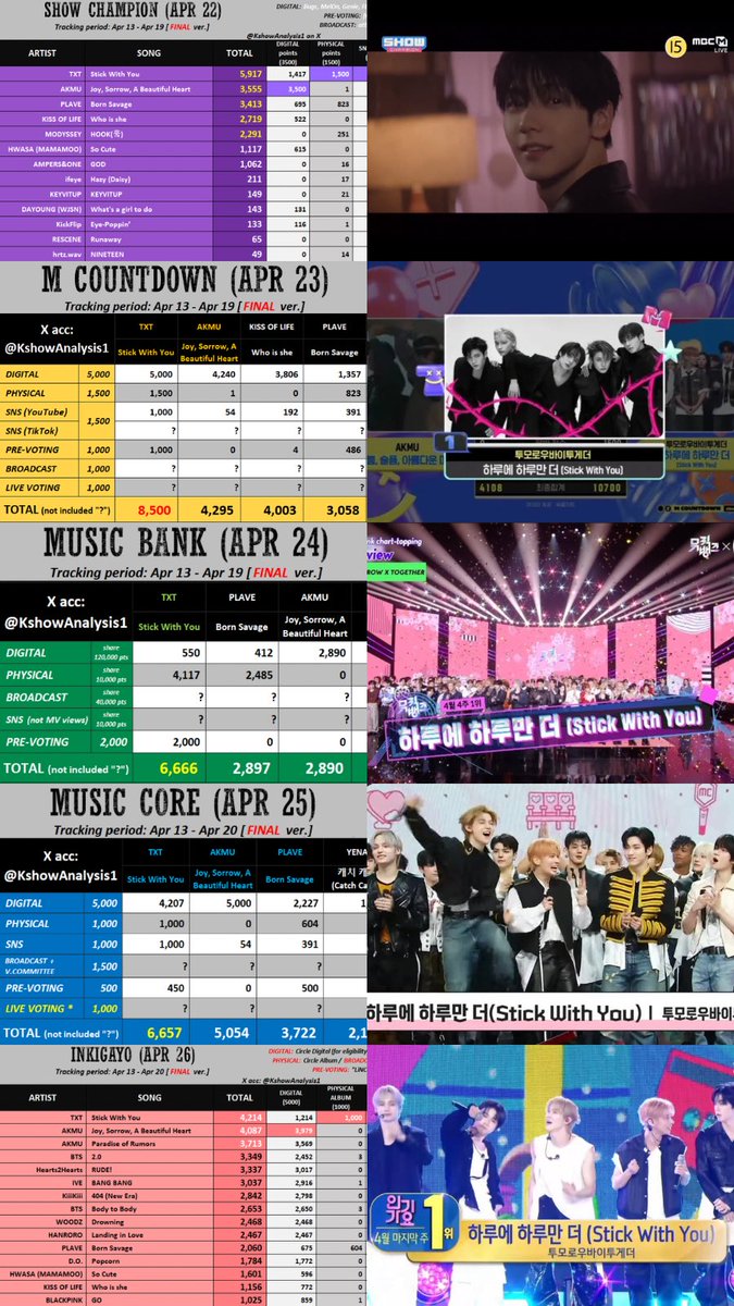 THAT WAS A RIDE!! isn't this satisfying to see 🥹🥹 what a week for txt and moas 😭🎉

#SWY5thWin #TXT1stGrandSlam