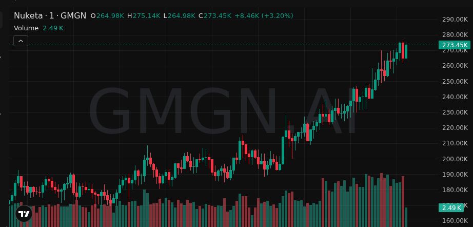 Free Calls in B!O tweet media