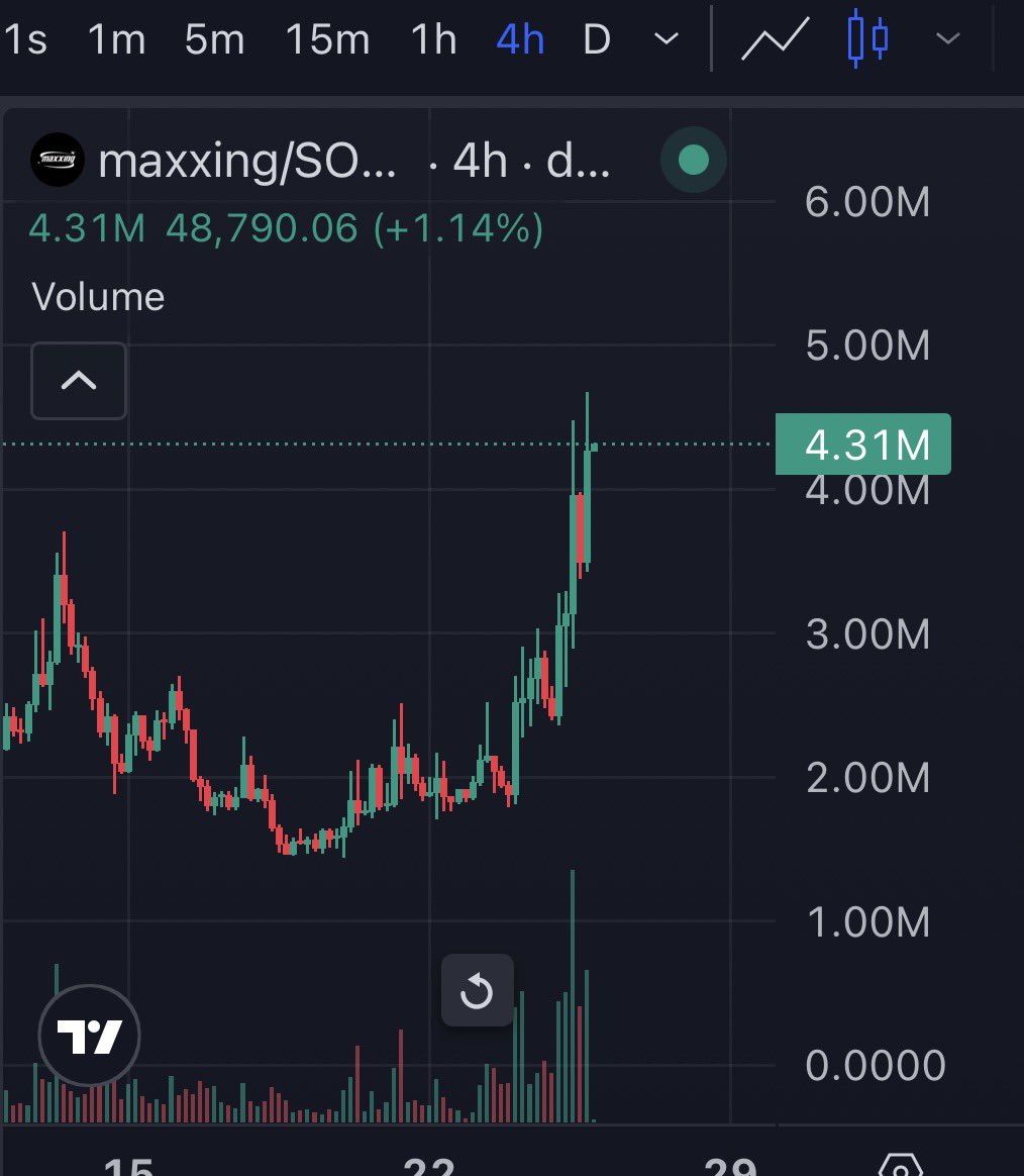 Nxive (MAXXING) 🧲 tweet media