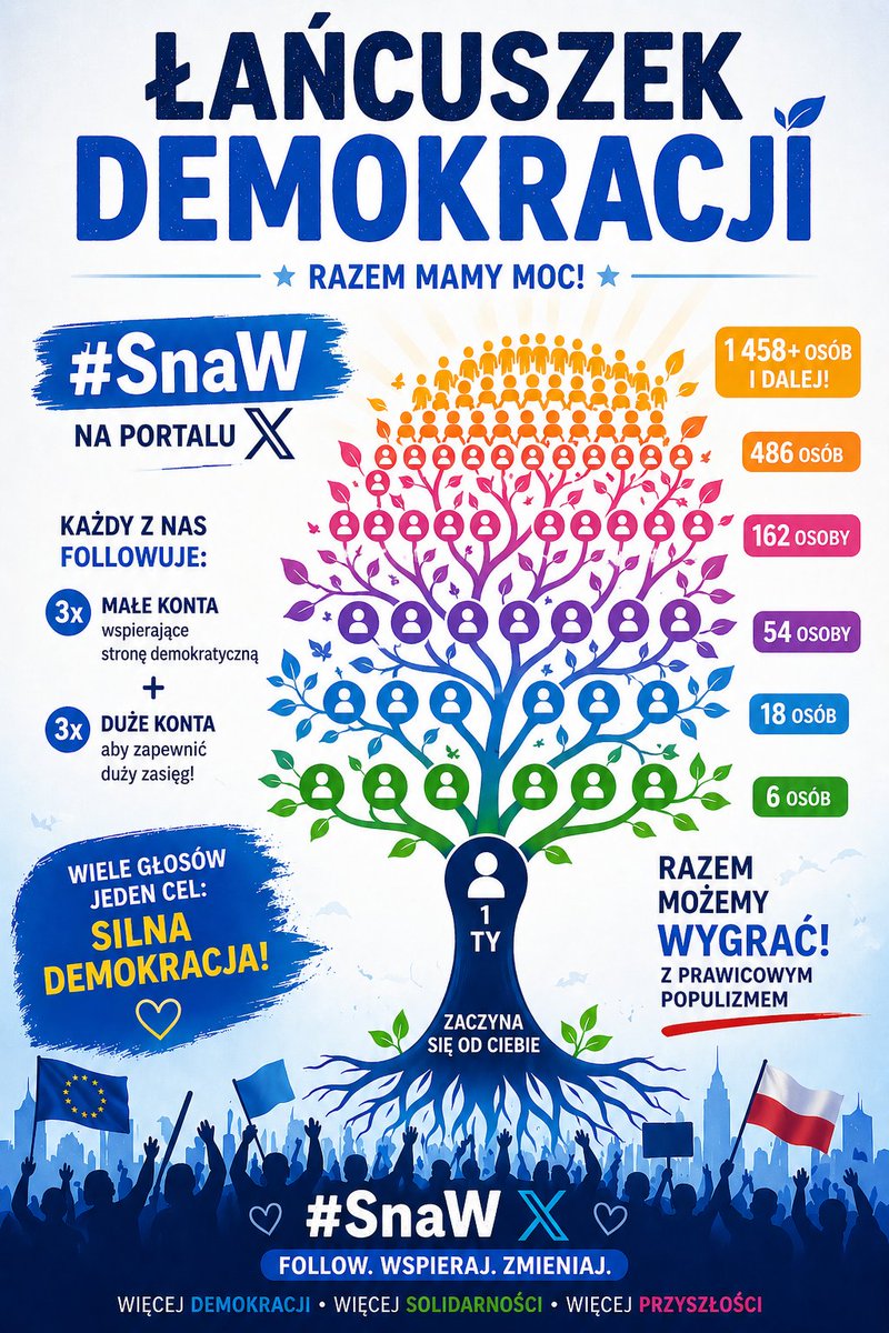PODAJ DALEJ ‼️ ALE KONIECZNIE DOPISZ:

▶️3 REKOMENDACJE DLA "MALUCHÓW" (aby zwiększyć ich zasięgi), oraz...
▶️3 REKOMENDACJE DLA "DUŻYCH" (aby zdynamizować akcję):

JA REKOMENDUJĘ:

<a href="/Midas_z_Asyzu/">Midas z Asyżu 🐾🇵🇱🇪🇺 ***** ***</a>
<a href="/wojkeuf/">Wojtek Keuf 🇪🇺 🇮🇱 🇩🇪 🏳️‍🌈 🇺🇦 🇵🇱</a>
<a href="/Pan__Pytanie/">Pan Pytanie</a> 

<a href="/Ten_Psycholog/">Michał Chmielewski</a>
<a href="/mr_tomashshelby/">Tommy Shelby</a>
<a href="/AkademiaPrawdy/">Akademia Prawdy</a>