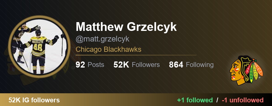 NHLFollowTrack's tweet image. 👉 matt.grzelcyk (Matthew Grzelcyk) started following 1 and unfollowed 1:

✅ mpnhfoundation (Mike Patterson Nicole Heck Foundation)
🔗 instagram.com/mpnhfoundation

❌ taft (TAFT Shoes)
🔗 instagram.com/taft

#Blackhawks #NHL