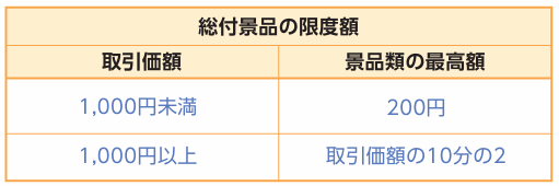 StepDH_M's tweet photo. 【総付景品】
「景品表示法」に抵触するような企業とは提携できません。よろしくお願いします。

引用：消費者庁 https://t.co/CD8jyrbQdy