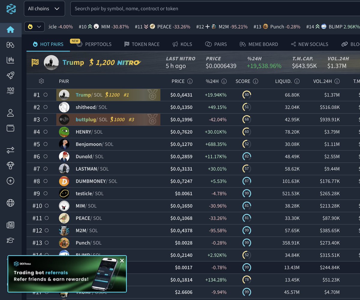 $Trump is number 1 on dex tools and Dex screener 

8AChxn68fMqyXTx9fWhPMnbc6Fua5NCkfBUin6Mdpump