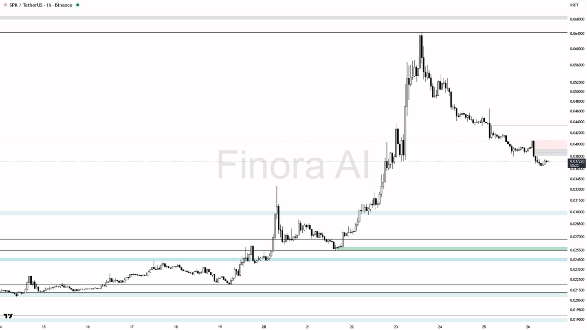 Finora AI - Your Trade Buddy tweet media