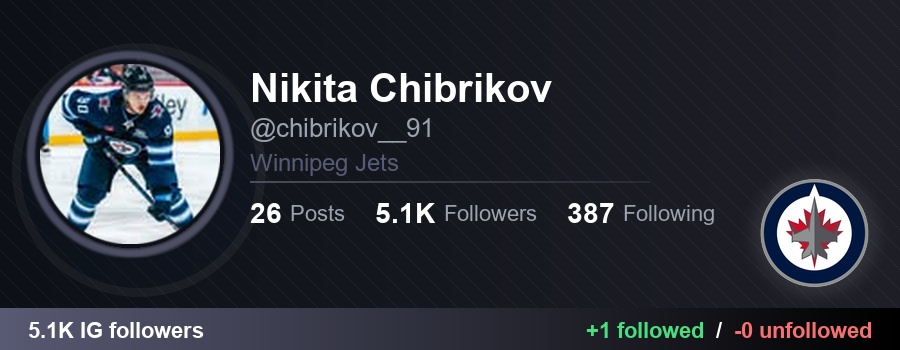 NHLFollowTrack's tweet image. 👉 chibrikov__91 (Nikita Chibrikov) started following 1 and unfollowed 0:

✅ emps7 (Tyson Empey)
🔗 instagram.com/emps7

#GoJetsGo #NHL
