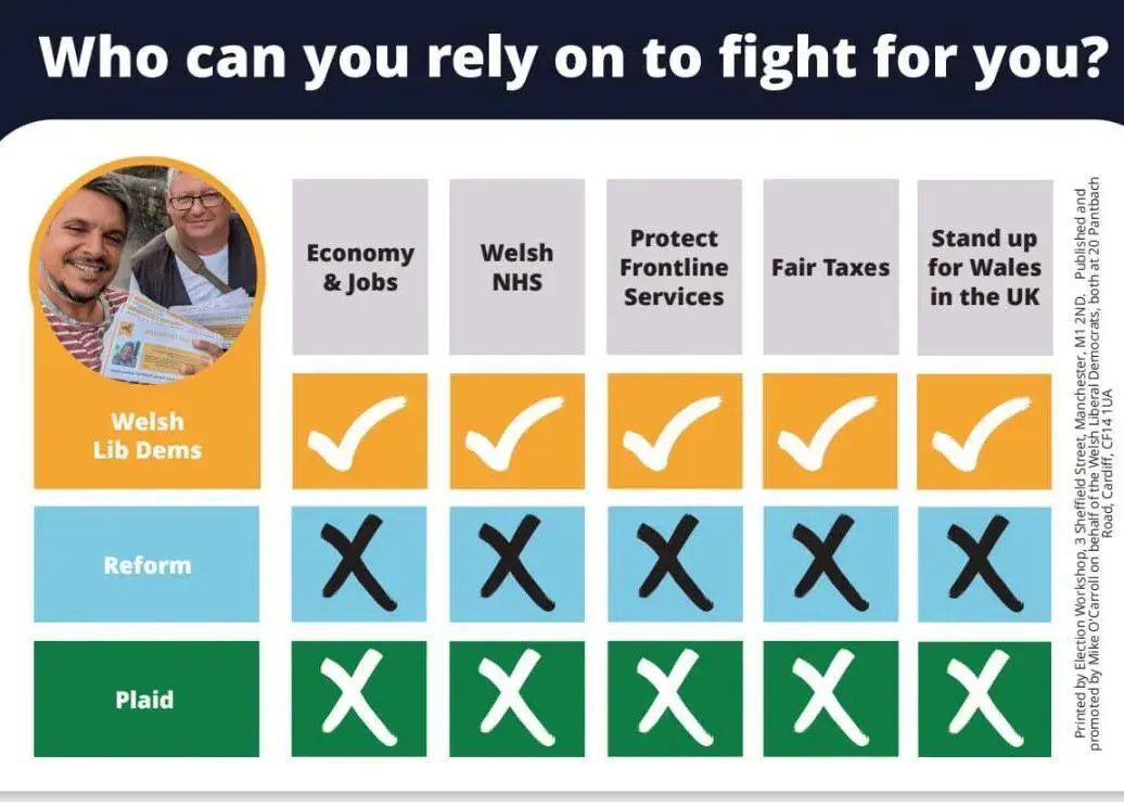 RCTLibDems's tweet image. VOTE FOR REFORM WILL END IN CUTS ✂️ 

A VOTE FOR PLAID WILL BE ANOTHER DEAL WITH LABOUR 

🔶️  ONLY THE LIB DEMS STAND FOR A WALES THAT'S FAIR FOR EVERYONE 

🔶️ VOTE LIBERAL DEMOCRAT ON MAY 7TH

#Pontypridd #Cynon #Merthyr #Aberdare #Llanharan #Beddau #TalbotGreen #Hirwaun