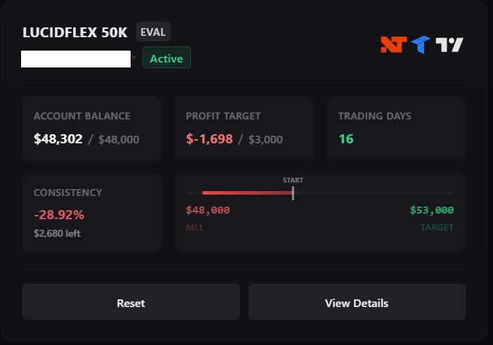 Damocle98's tweet photo. 🇮🇹 Settimana disastrosa che mi porta l'account di @TradingLucid ad 1 trade dal breach. Per @FundedHive invece 1 trade aperto e 1 stop preso
🇺🇸 Disastrous week, which brings @TradingLucid  account to 1 trade away from breach. As for @FundedHive , I had 1 trade open and took 1 stop https://t.co/bqGl0eofZI