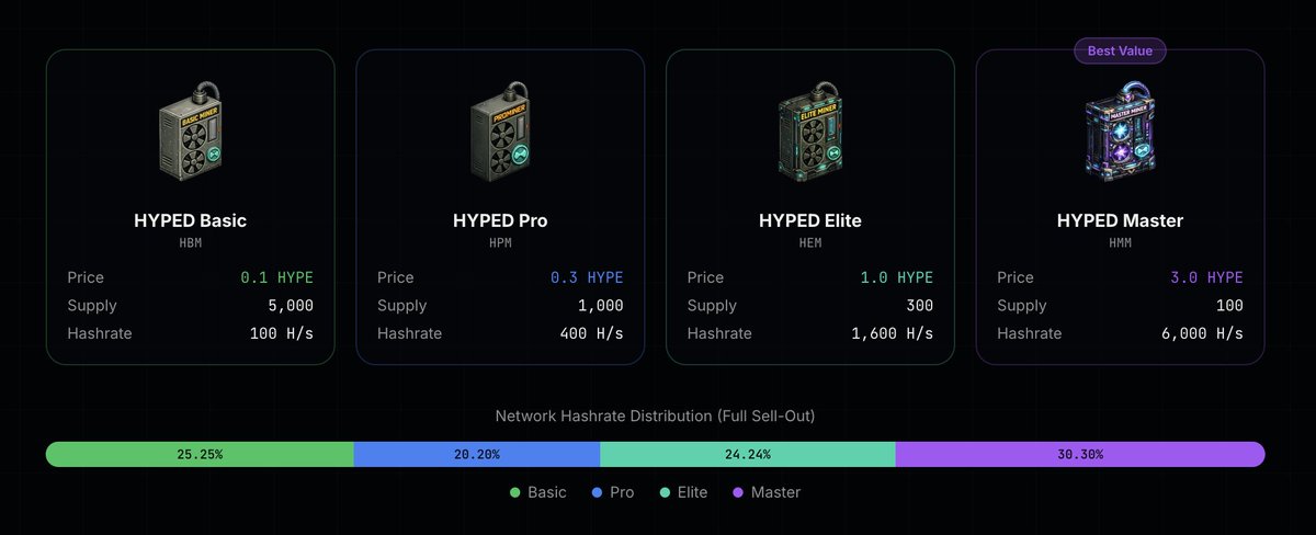 Hyped Mining ⛏️ tweet media