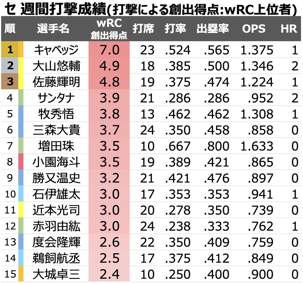 つばめ tweet media