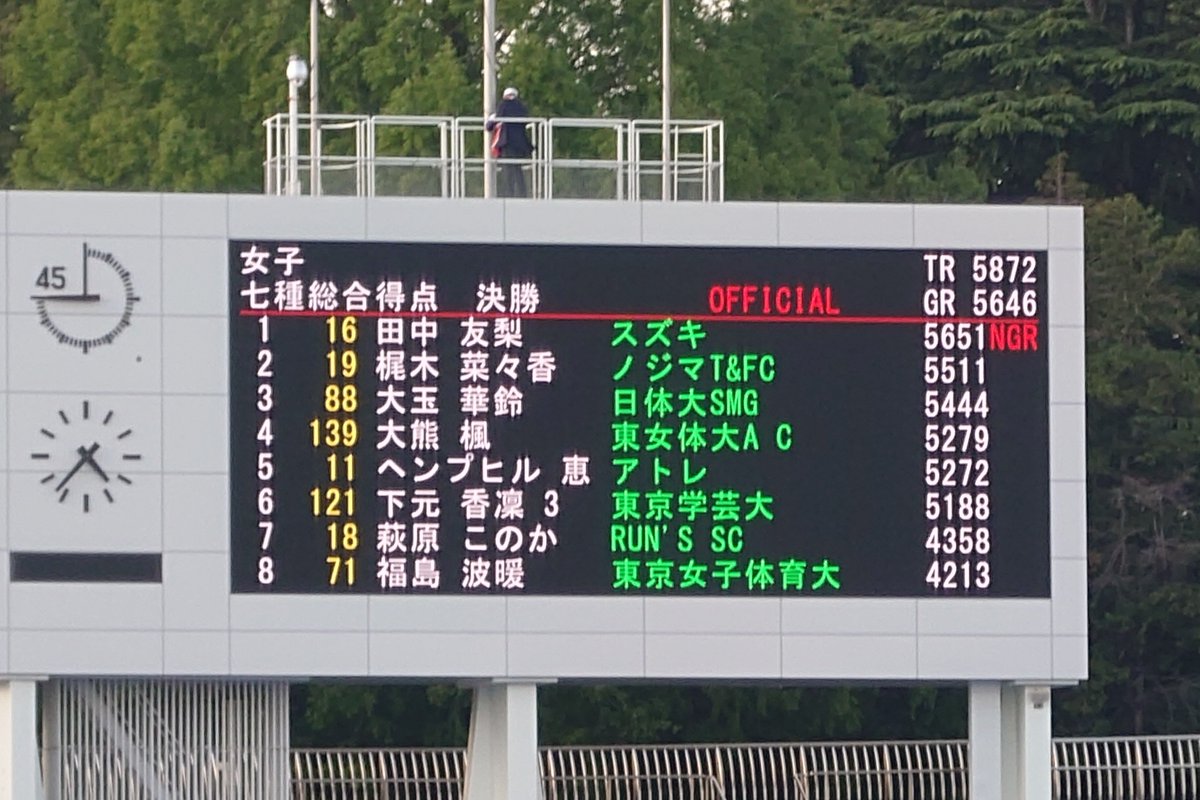 Getsuriku's tweet photo. 東京選手権
アジア大会参考競技会
女子七種競技
🏅田中友梨（スズキ）5651点大会新 https://t.co/SjtjFFC07M