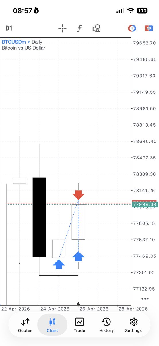 Mo_Stylzz📈📊 tweet media
