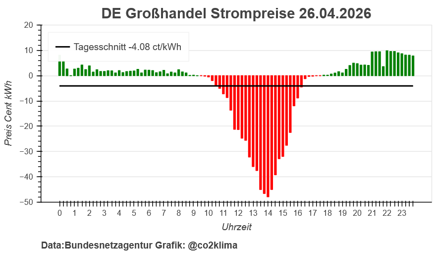 🟠 co2-klima 🟠 Klimakrise jetzt stoppen! tweet media