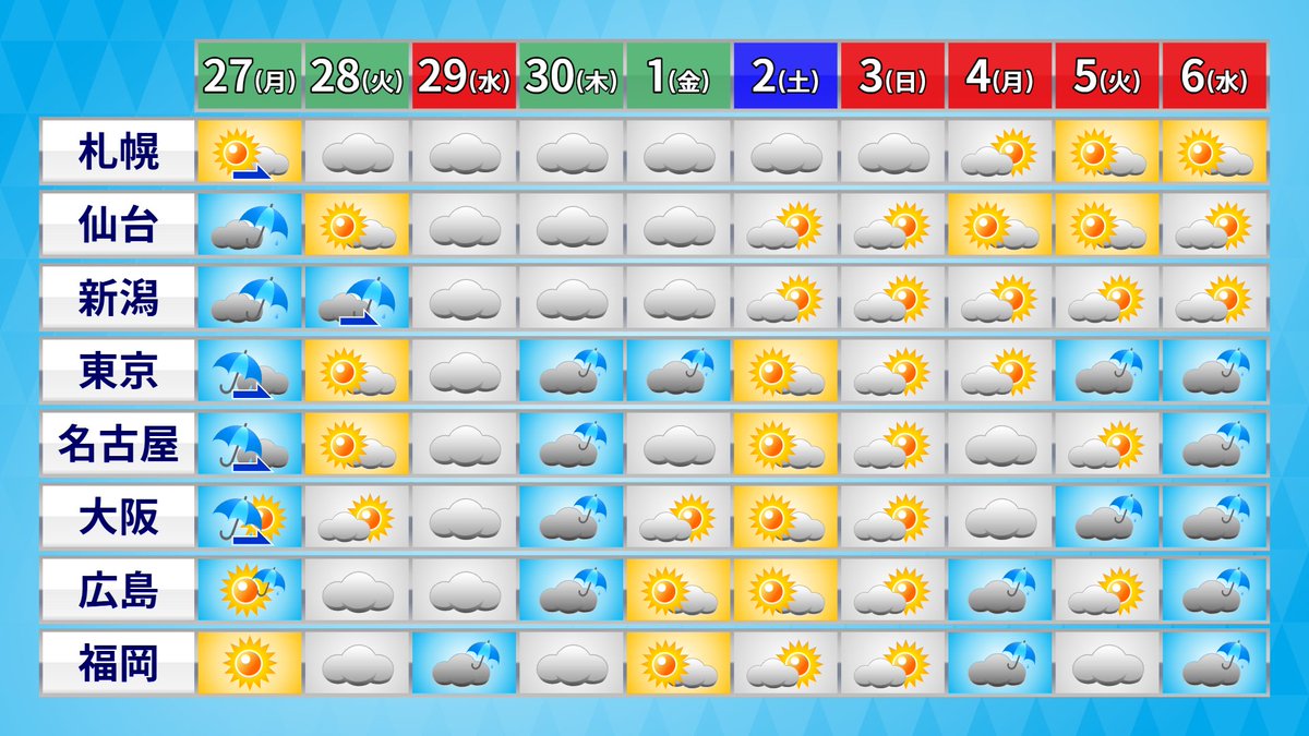 アバンギャルド河津 tweet media