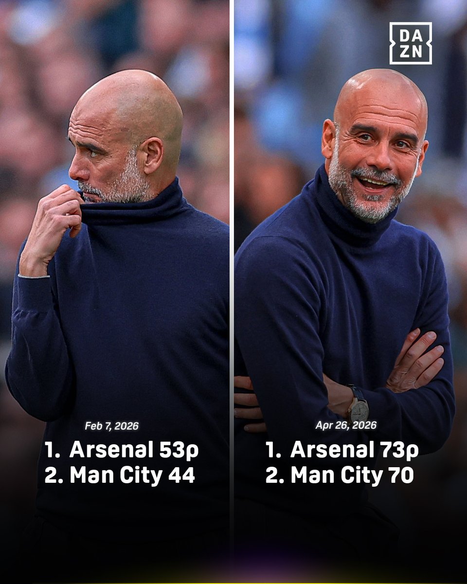 DAZNFootball's tweet image. 😬 What will Pep's final form look like come season's end?

Manchester City have a game in hand and advantage in head-to-head encounters.

#PremierLeague