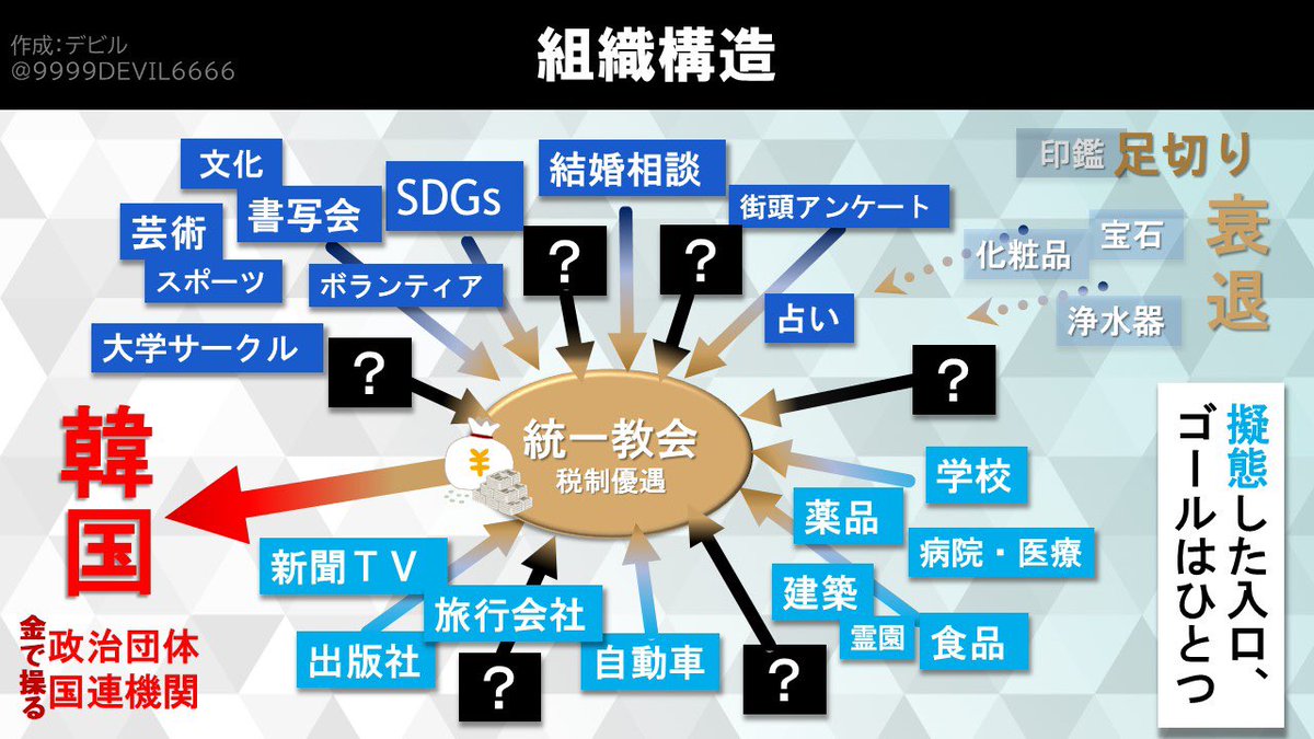 Vtuberデビル🦇統一教会元２世☠️壺被害１億円🇯🇵国対ヒアリング参加 tweet media