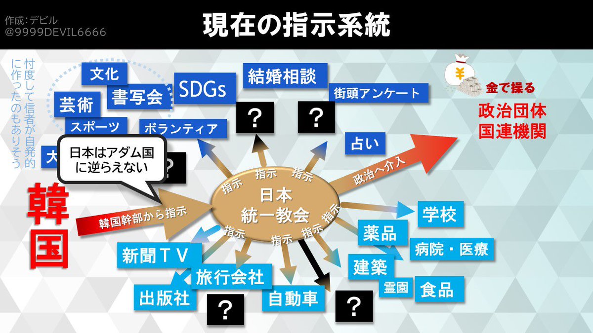 Vtuberデビル🦇統一教会元２世☠️壺被害１億円🇯🇵国対ヒアリング参加 tweet media