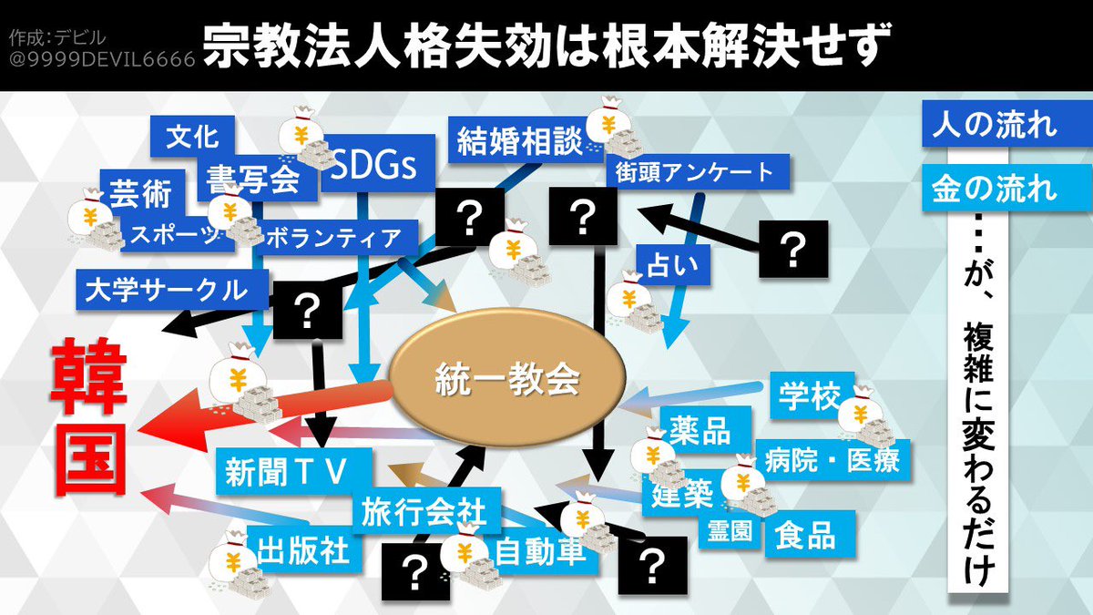 Vtuberデビル🦇統一教会元２世☠️壺被害１億円🇯🇵国対ヒアリング参加 tweet media
