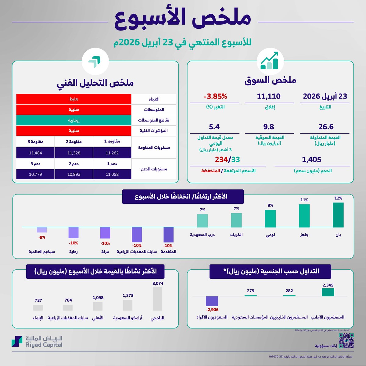 الرياض المالية tweet media