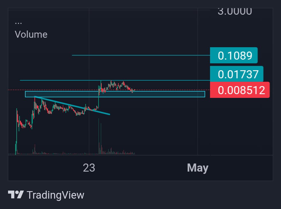 BullishB34R's tweet image. Dips are for buying here $ASTEROID #OG next leg towards 100M 🫡

dexscreener.com/ethereum/0x7df…