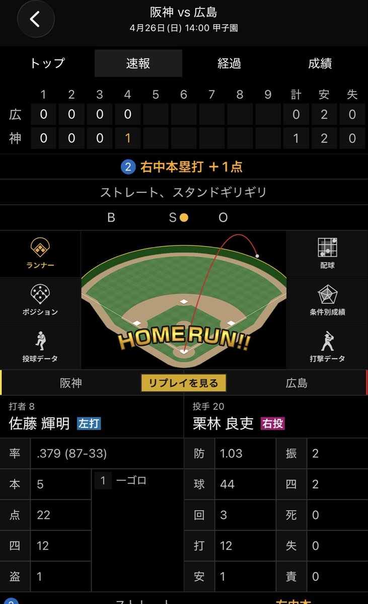 game_ngz's tweet photo. 2026/04/26

#阪神タイガース
#佐藤輝明 https://t.co/smVSc29wGl