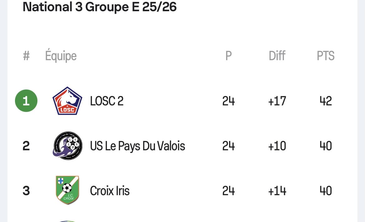 Loscman 🔴⚪ | 100% Dogues tweet media