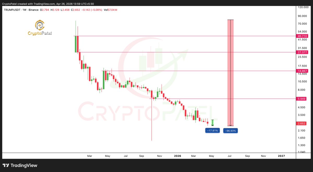 Crypto Patel tweet media