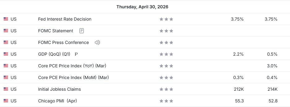 Interest rate decision is coming up on April 30th. Keep a close eye on the volatility. Even with a pause (holding rates), we are going to see significant volatility this time. You'll inevitably see people making a fuss with their own interpretations:

If the market drops
'Market