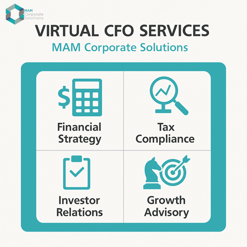 mam_solutions's tweet image. Our Virtual CFO Services help businesses navigate financial complexity without the cost of a full-time CFO. 

Learn more: zurl.co/KzcvN 

Contact official WhatsApp: +6281283492928

#tax #pajak #accounting #indonesia #compliance #virtualcfo