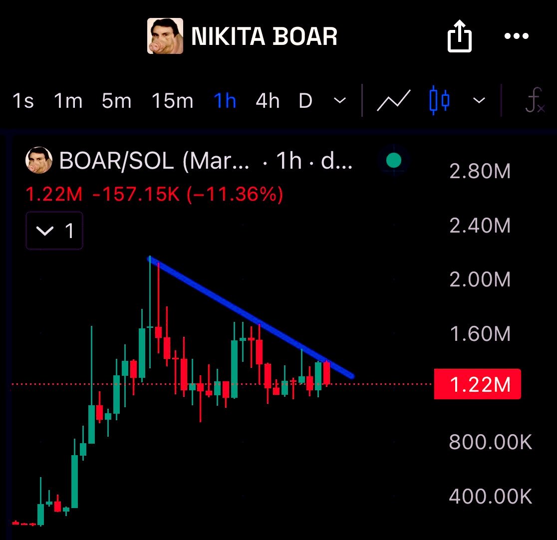 Market Watcher tweet media
