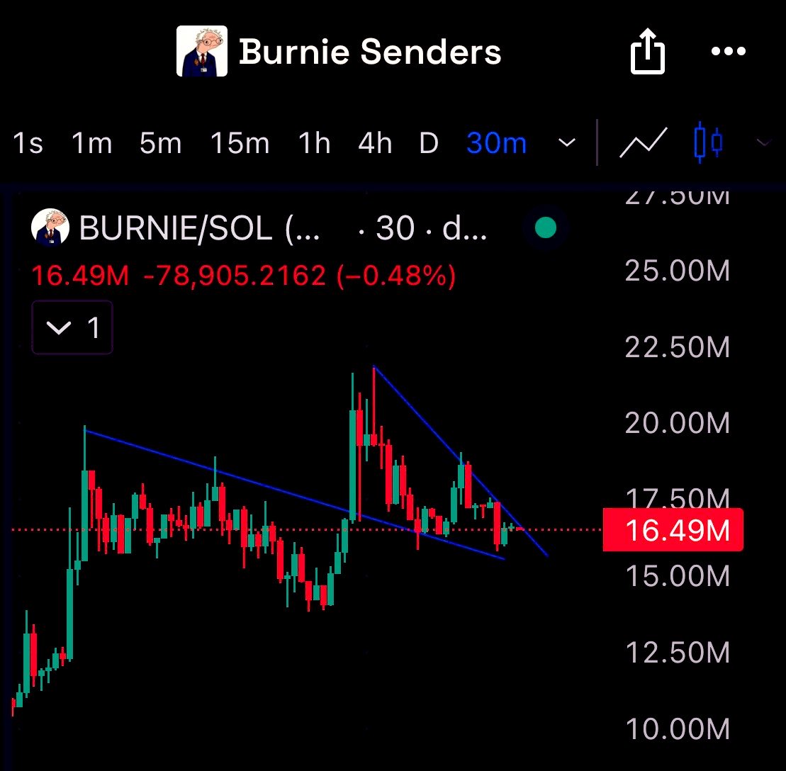 Market Watcher tweet media