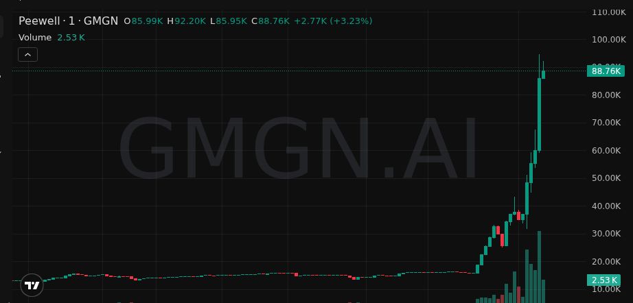 Free Calls in B!O tweet media