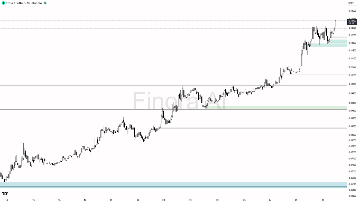Finora AI - Your Trade Buddy tweet media